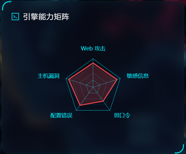 引擎能力矩阵