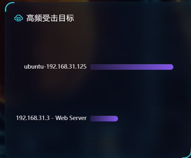 高频受击目标