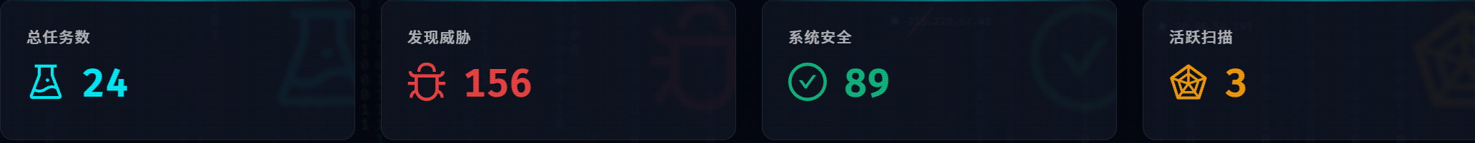 系统状态指标